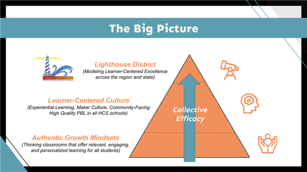 The Big Picture